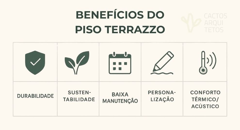 beneficios piso terrazzo cactos arquitetos | Cactos Arquitetos em Campina Grande